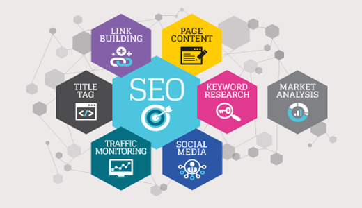 How to Identify the Best SEO Services post thumbnail image