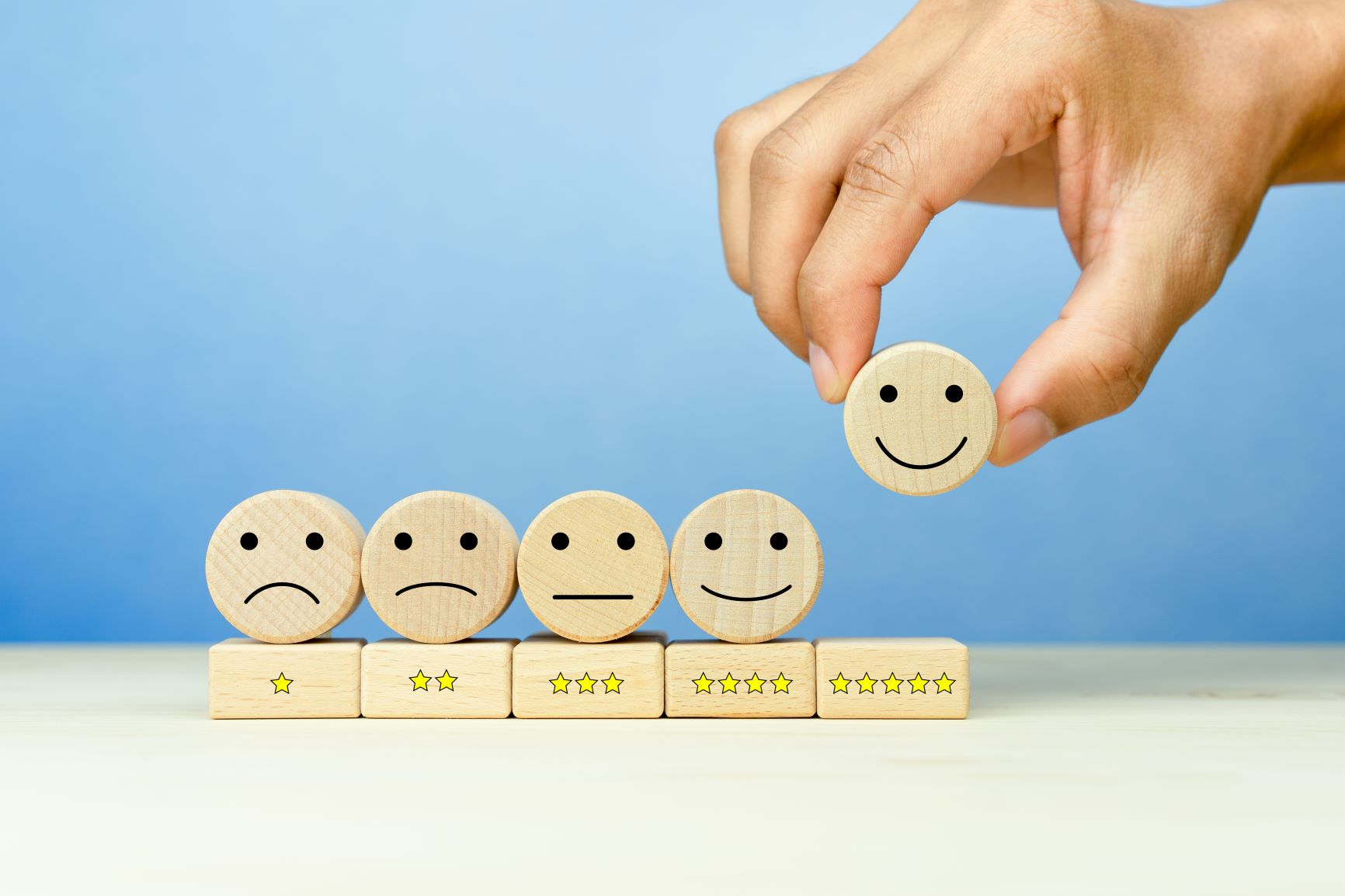 Customer Satisfaction Surveys Increasing Customer Satisfaction and Loyalty, Sales and Profit post thumbnail image